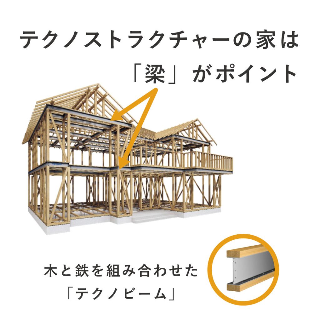 地震に強い構造