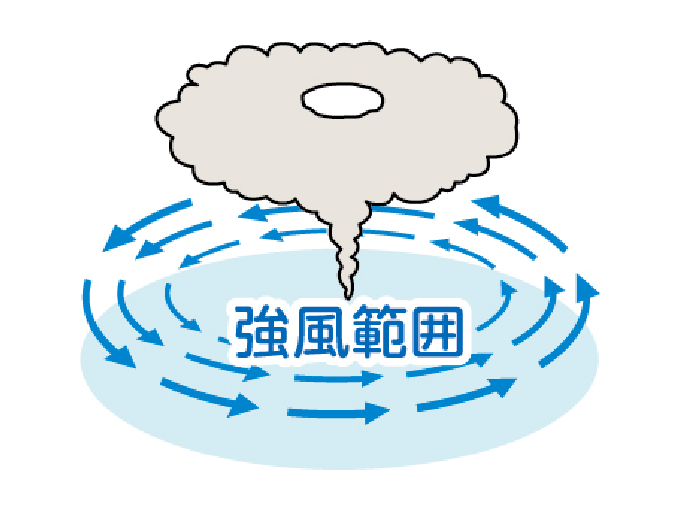 台風の大きさ