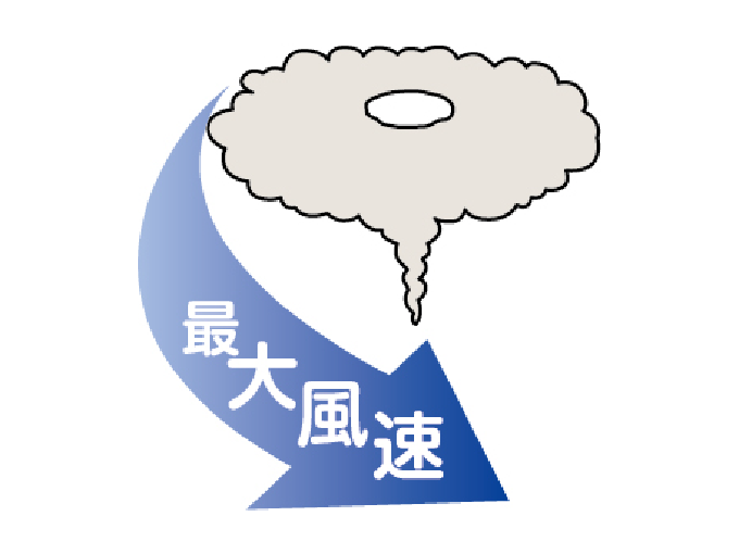 台風の強さ