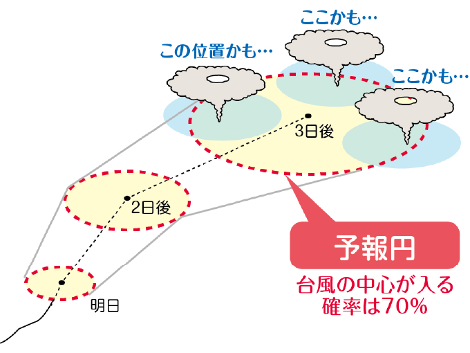台風の予報円